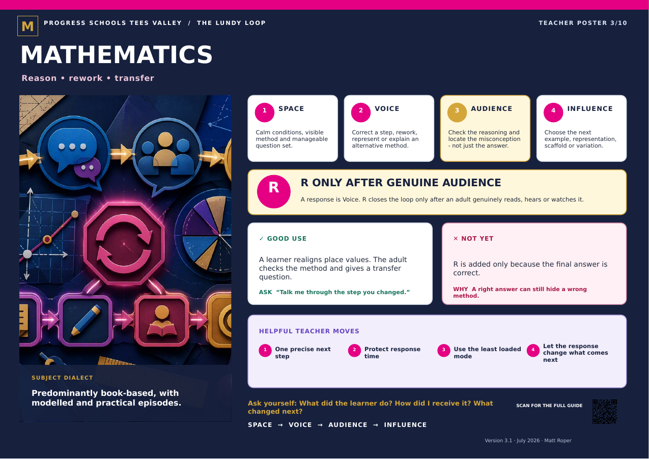 Mathematics LundyLoop teacher poster