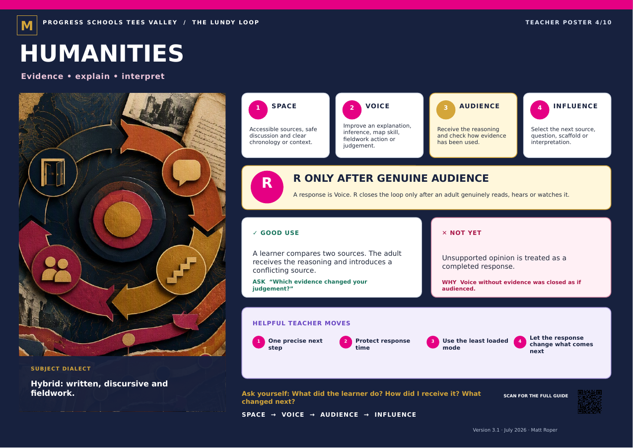Humanities LundyLoop teacher poster