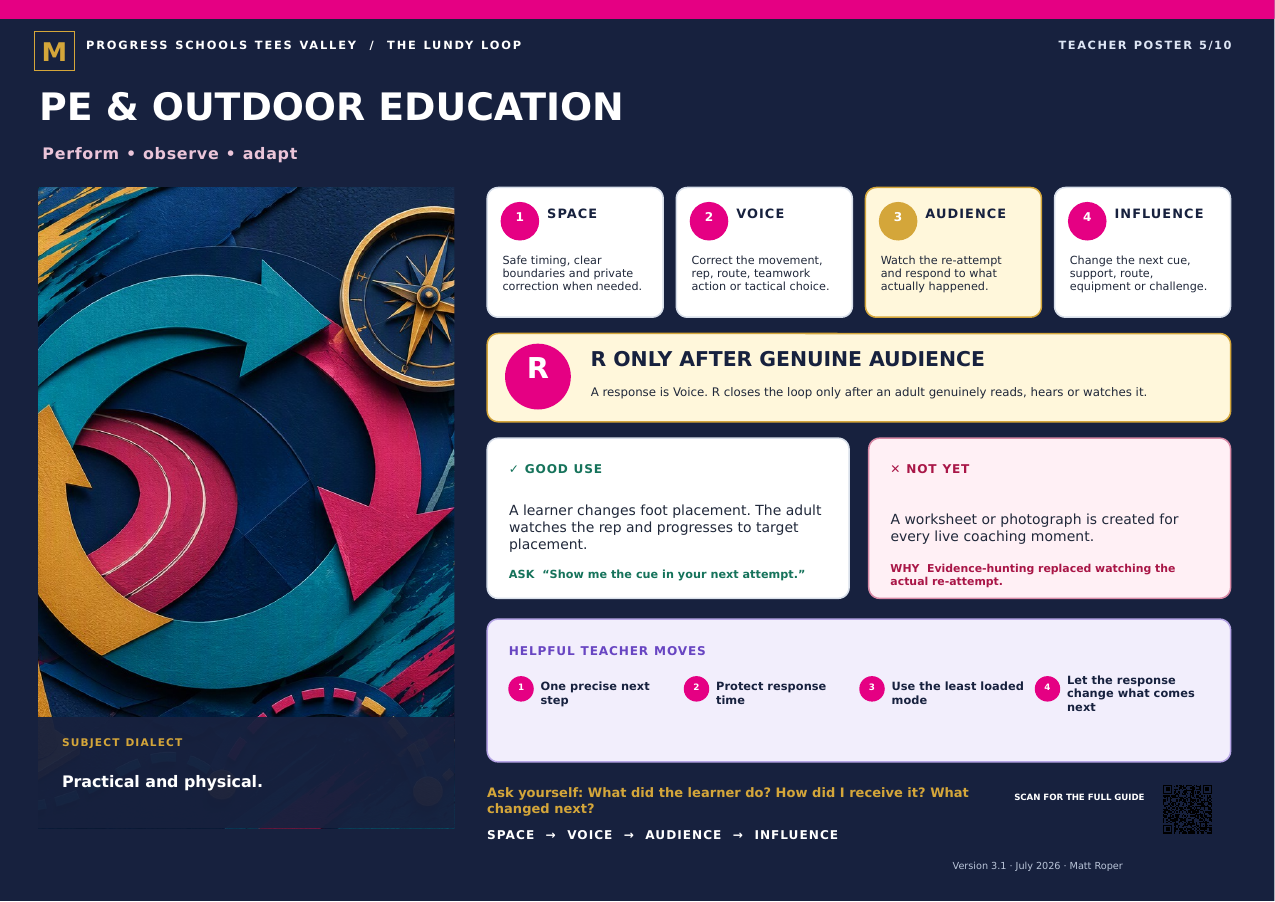 PE & Outdoor Education LundyLoop teacher poster