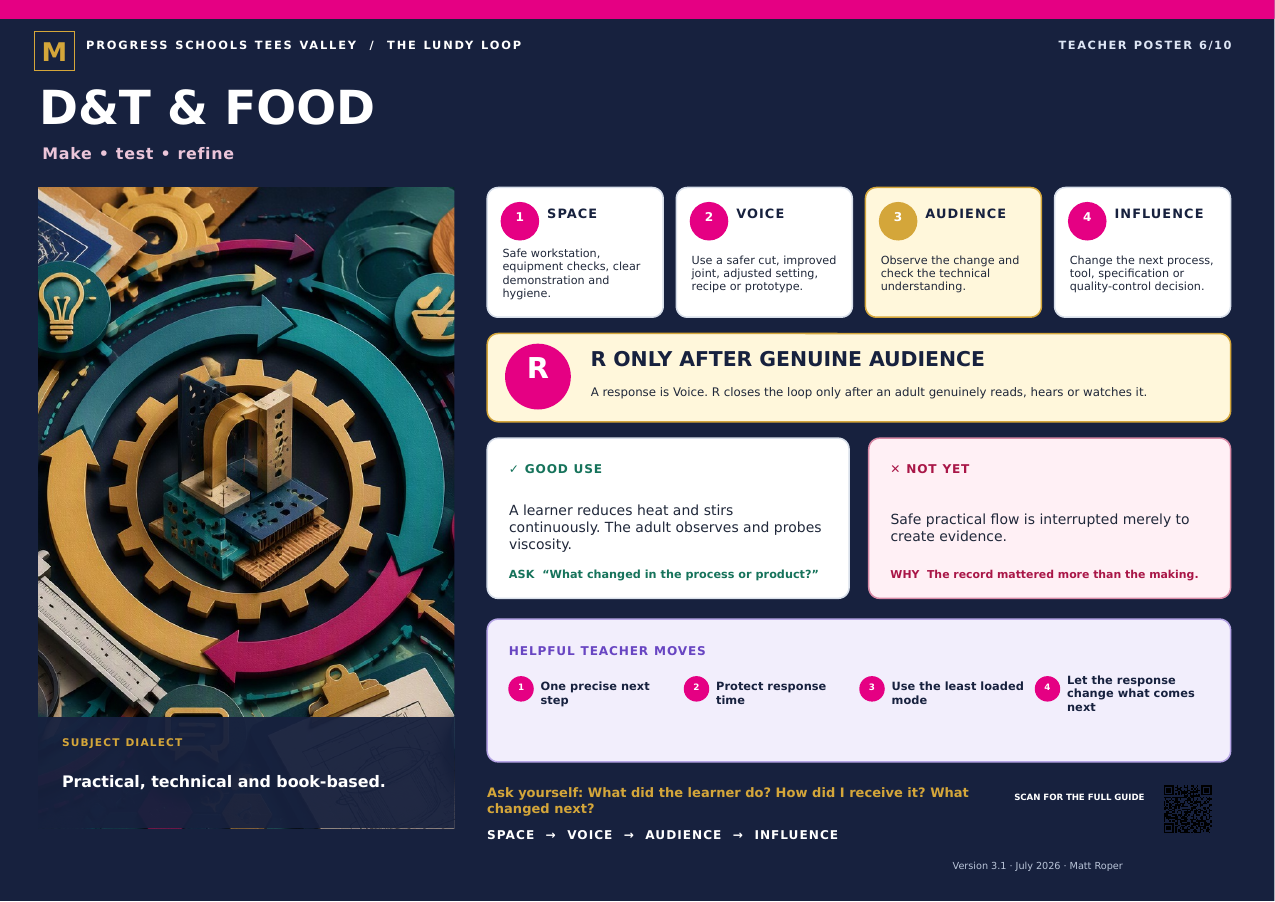 D&T & Food LundyLoop teacher poster