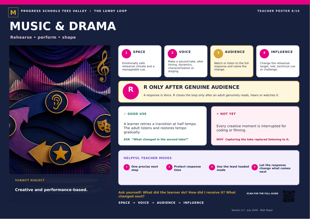 Music & Drama LundyLoop teacher poster