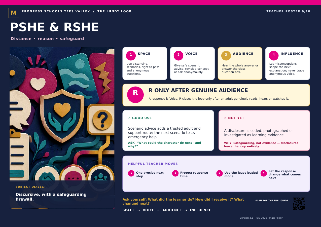 PSHE & RSHE LundyLoop teacher poster
