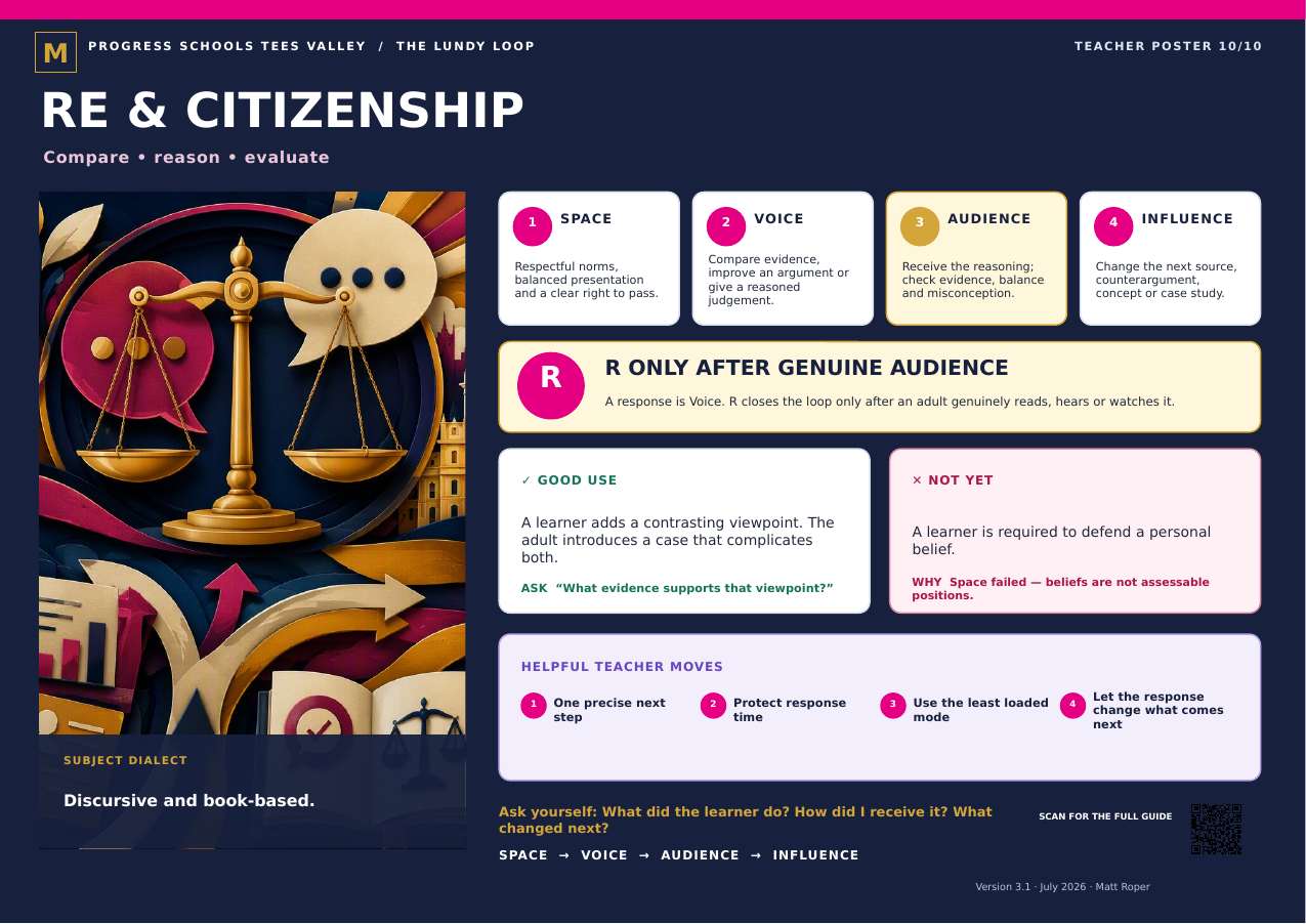 RE & Citizenship LundyLoop teacher poster
